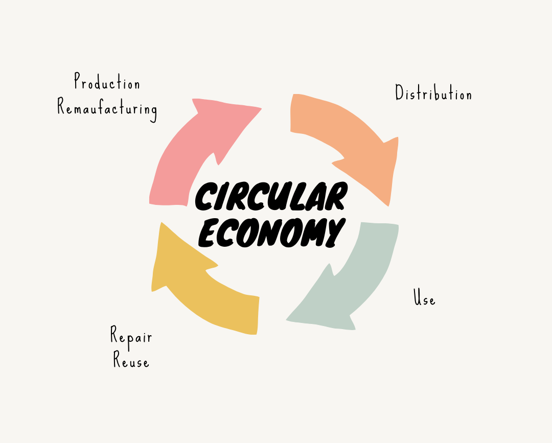 Climate Change and the Role of Circular Economy in India